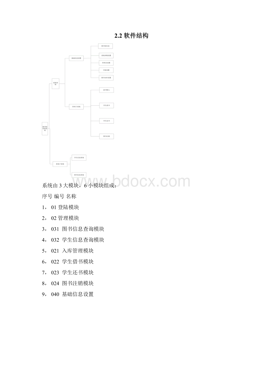 软件详细设计说明书实例.docx_第3页