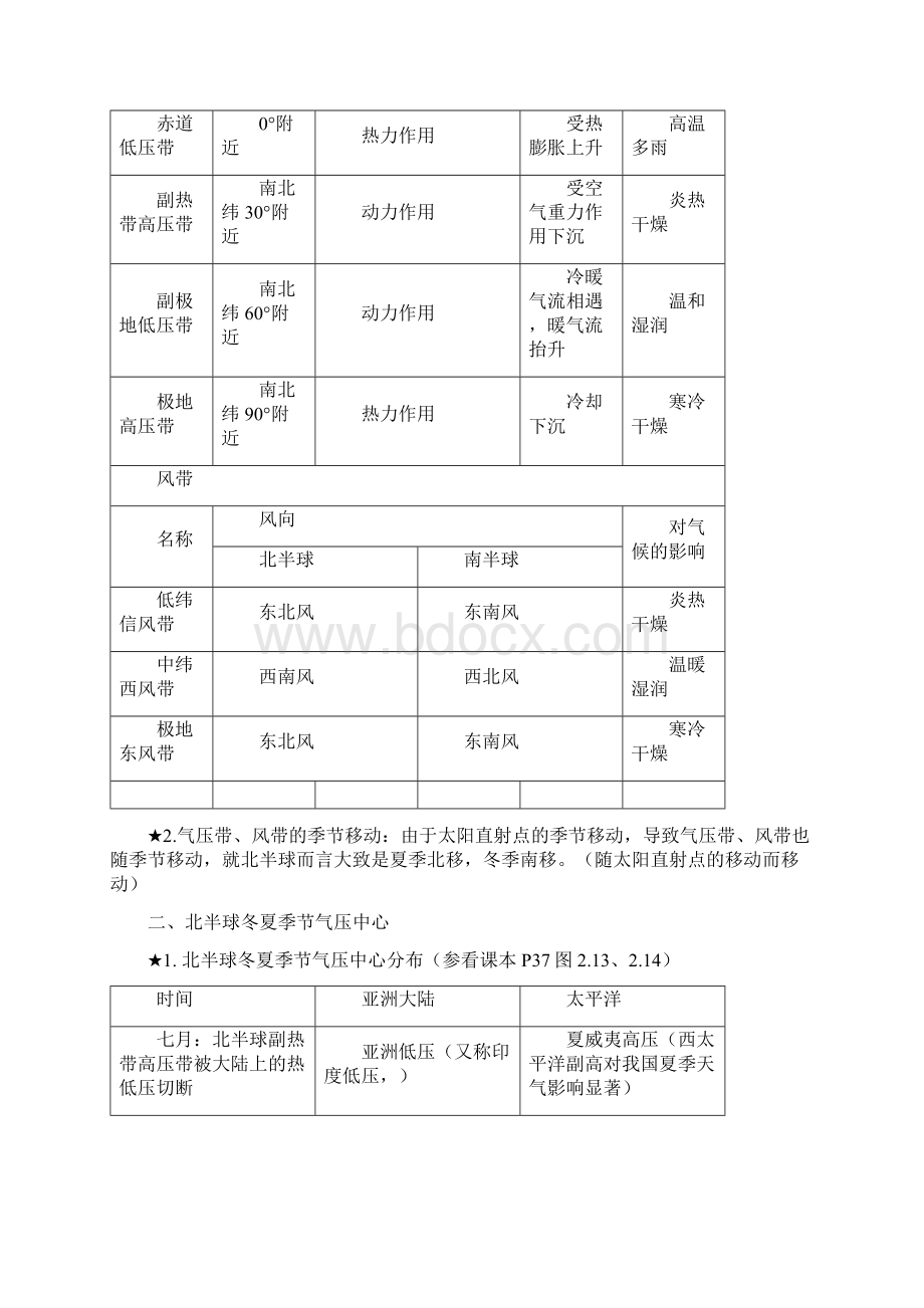 人教版高一地理必修一知识点总结2资料.docx_第3页