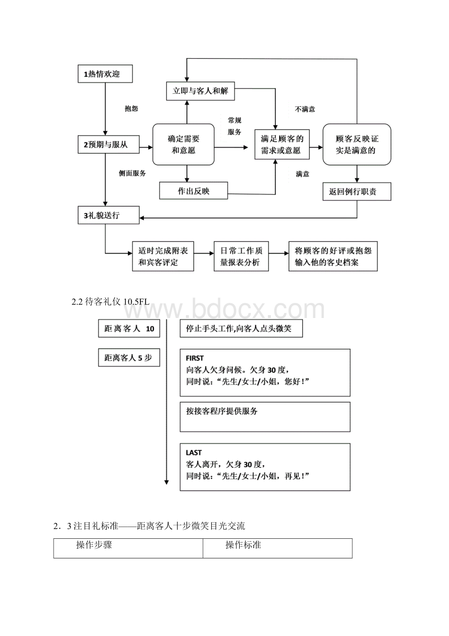 xx连锁宾馆安保应接服务手册安全手册实用手册.docx_第3页