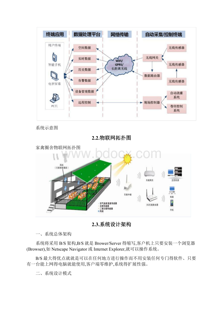 畜牧养殖物联网建设方案.docx_第3页