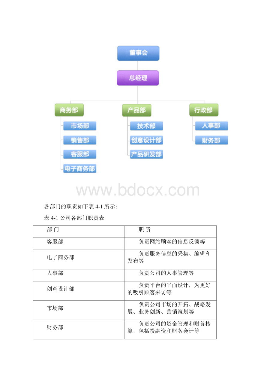 辽宁省大学生信息服务平台创业计划书.docx_第3页