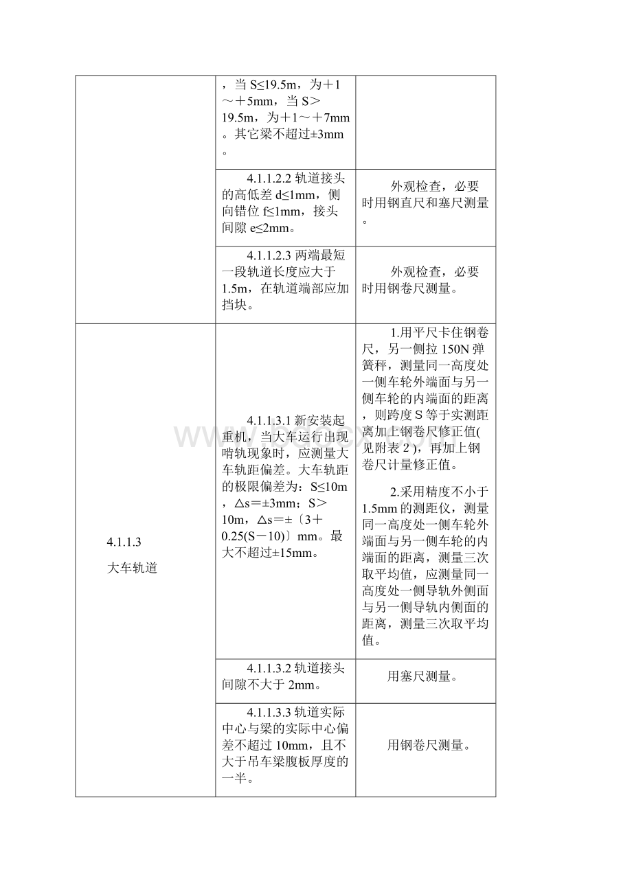 起重设备点巡检通用标准Word格式文档下载.docx_第3页