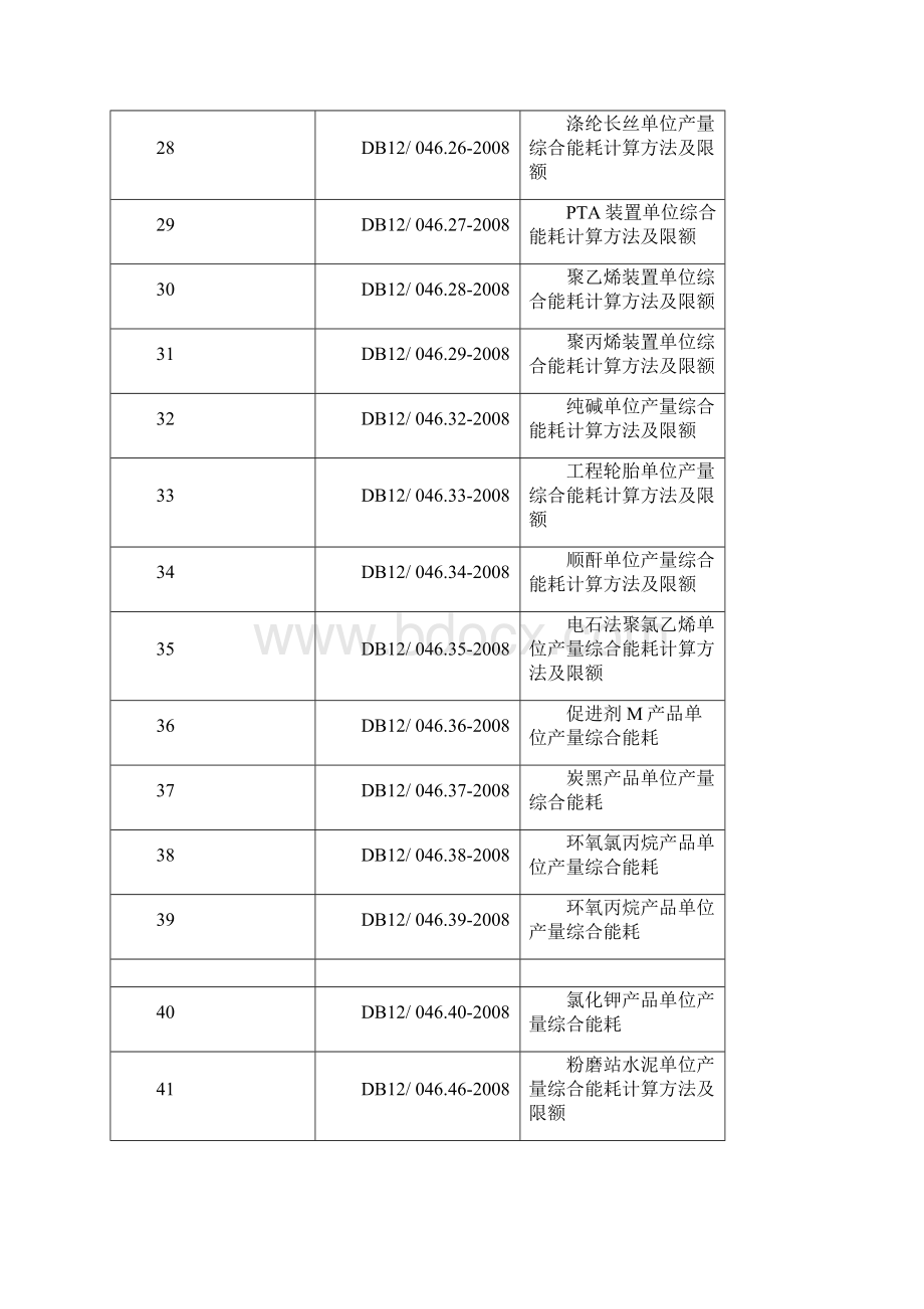 《地方标准》节能减排相关的地方标准XXXX版Word格式.docx_第3页