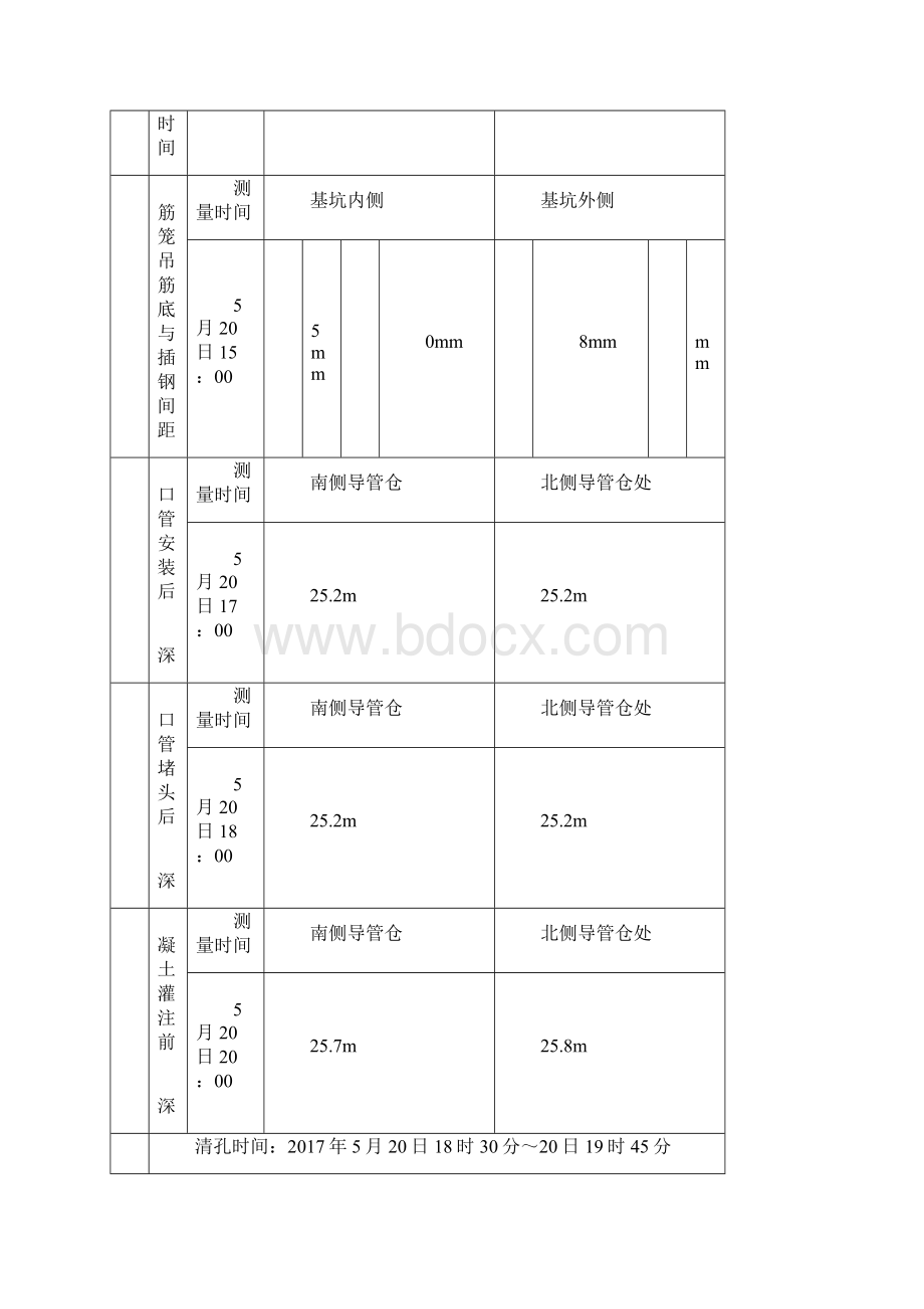 实测实量记录表.docx_第2页