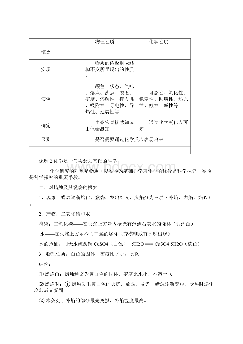 化学前三章提纲.docx_第2页