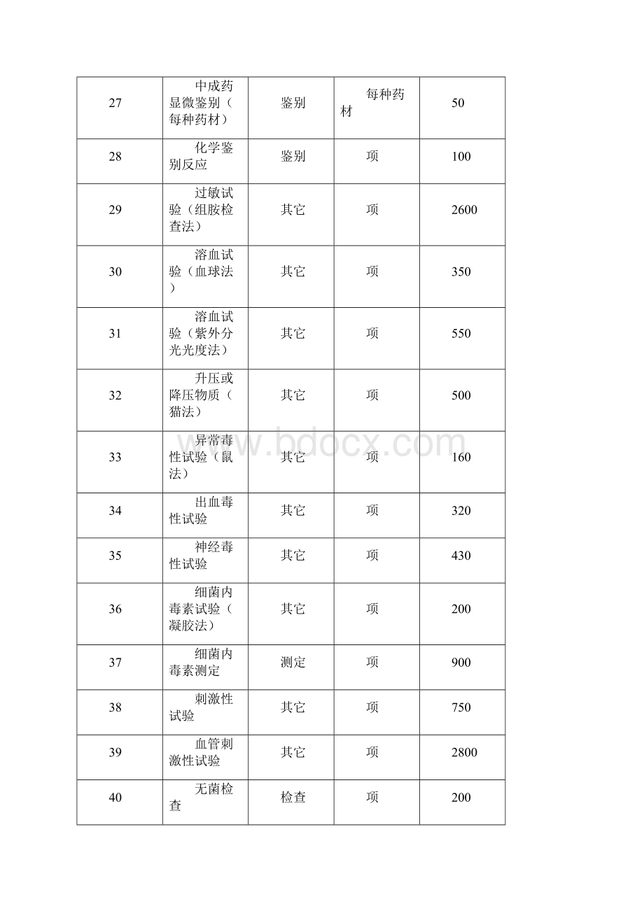 药品检验收费标准.docx_第3页