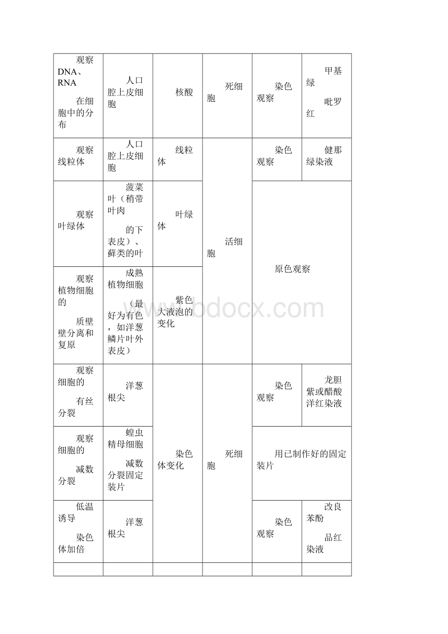 人教版高中生物总复习知识点整理及重点题型梳理生物技术与实践专题.docx_第3页