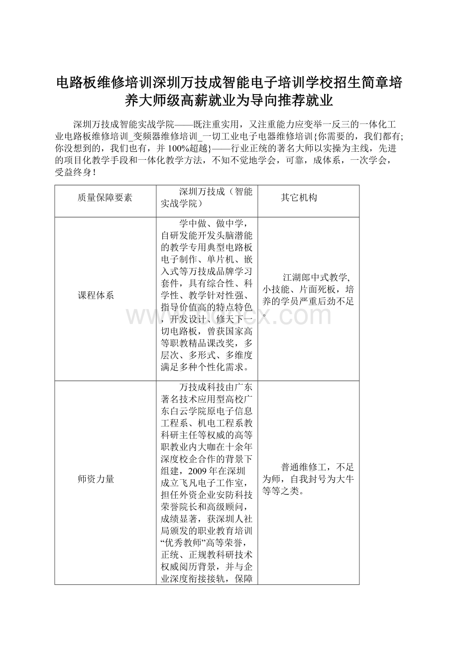 电路板维修培训深圳万技成智能电子培训学校招生简章培养大师级高薪就业为导向推荐就业Word文档格式.docx