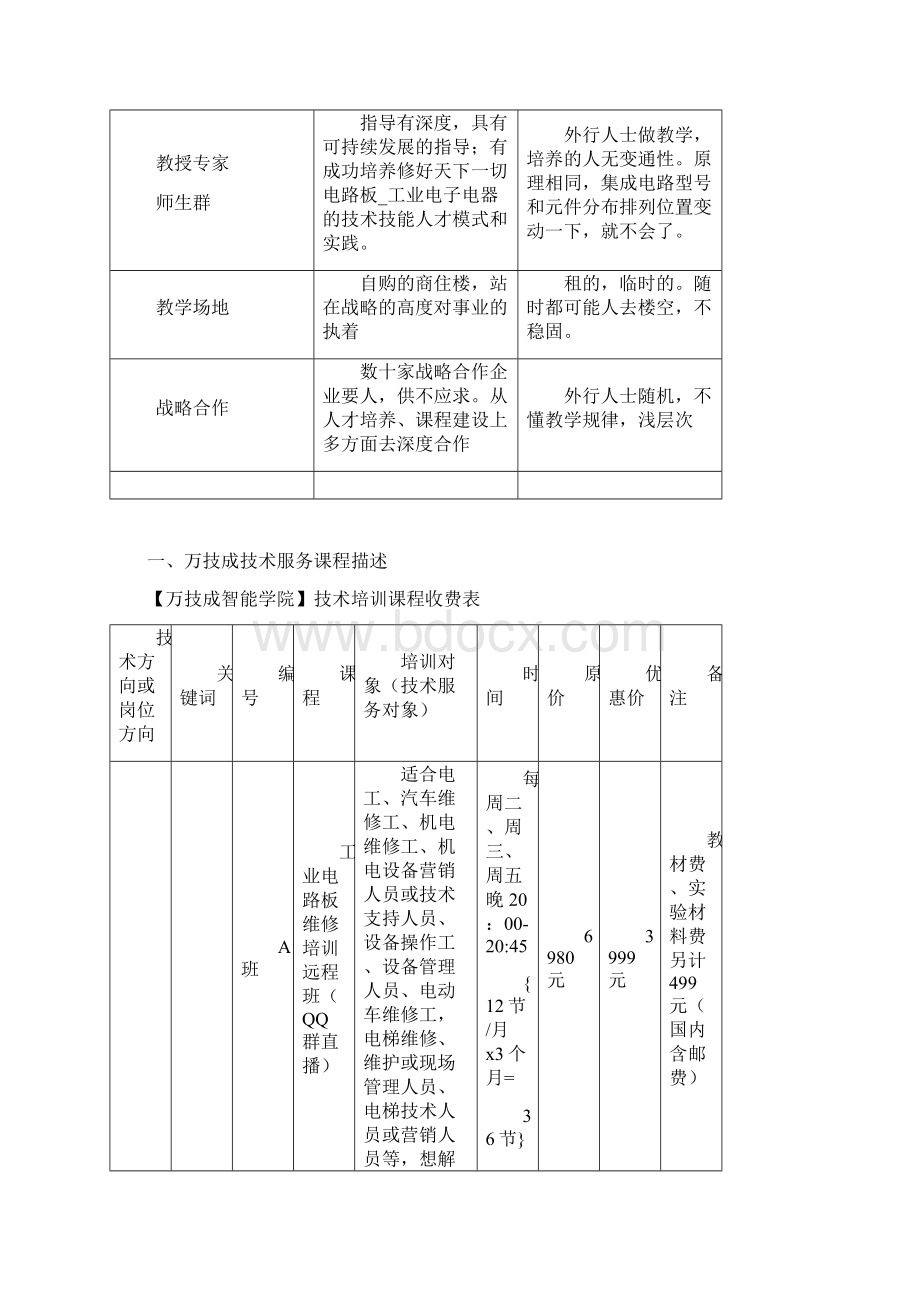 电路板维修培训深圳万技成智能电子培训学校招生简章培养大师级高薪就业为导向推荐就业Word文档格式.docx_第3页