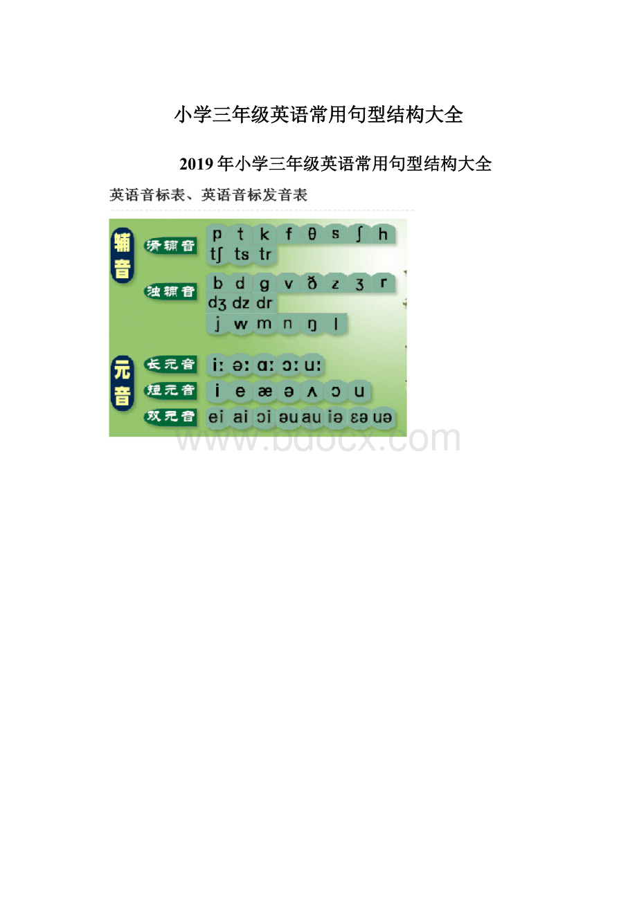 小学三年级英语常用句型结构大全Word文档下载推荐.docx_第1页