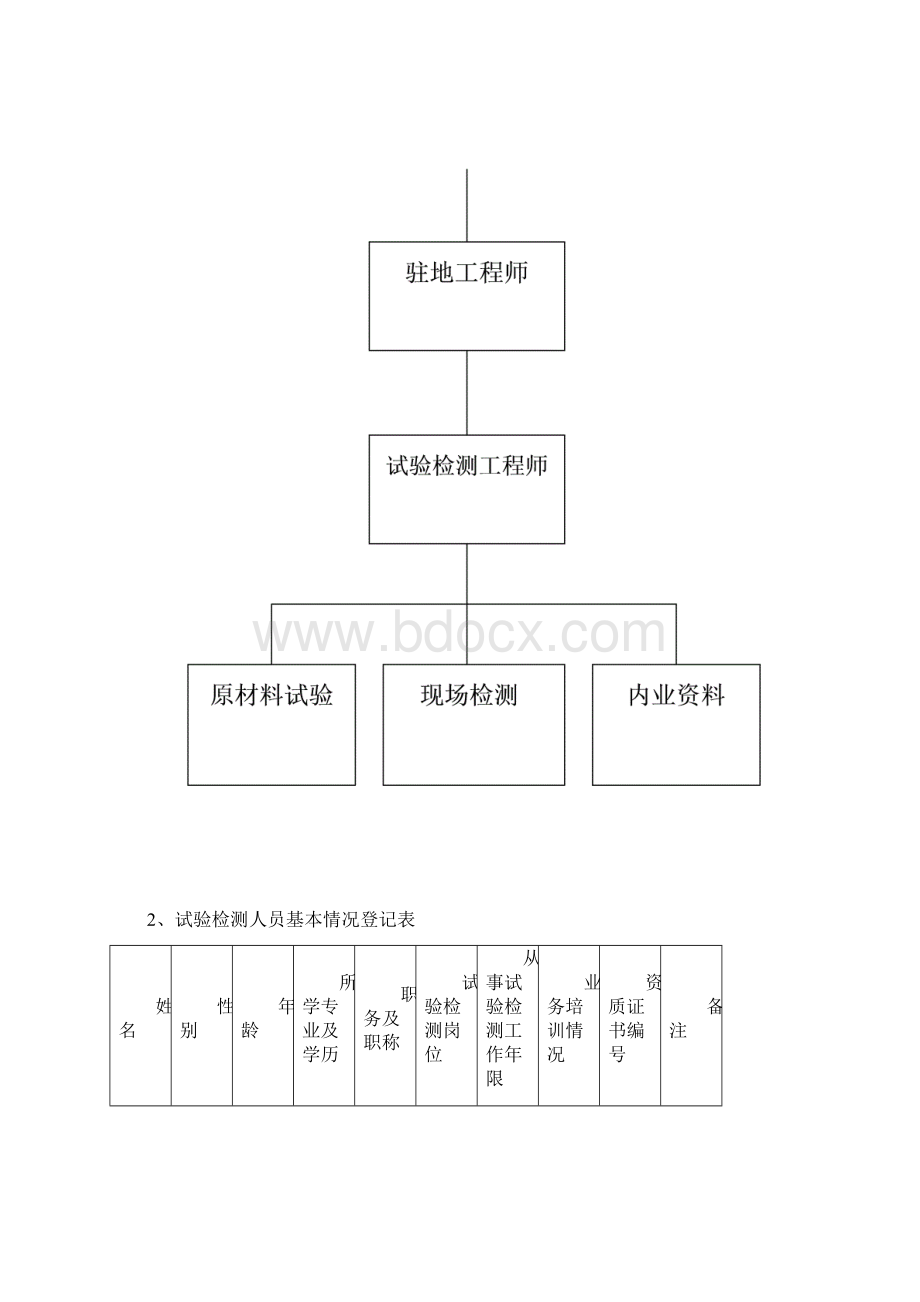 泊位工程工地试验室质量手册.docx_第3页