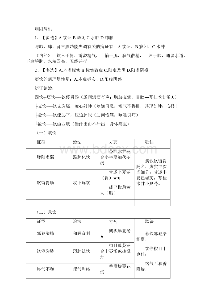 《中内》病证方歌表格总结二.docx_第2页