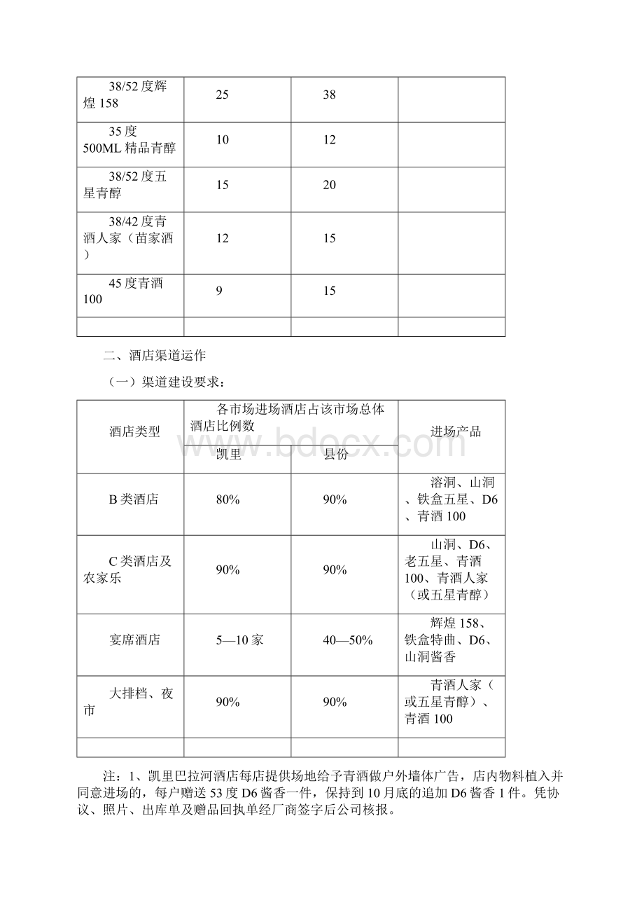 黔东南白酒市场操作方案.docx_第2页