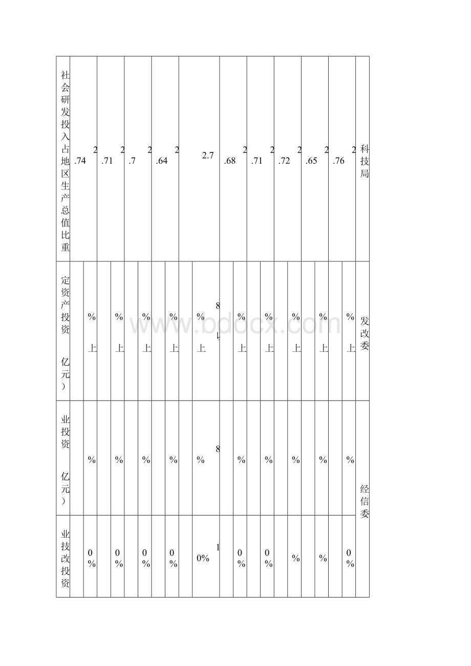 全经济社会发展主要目标任务分解表.docx_第2页