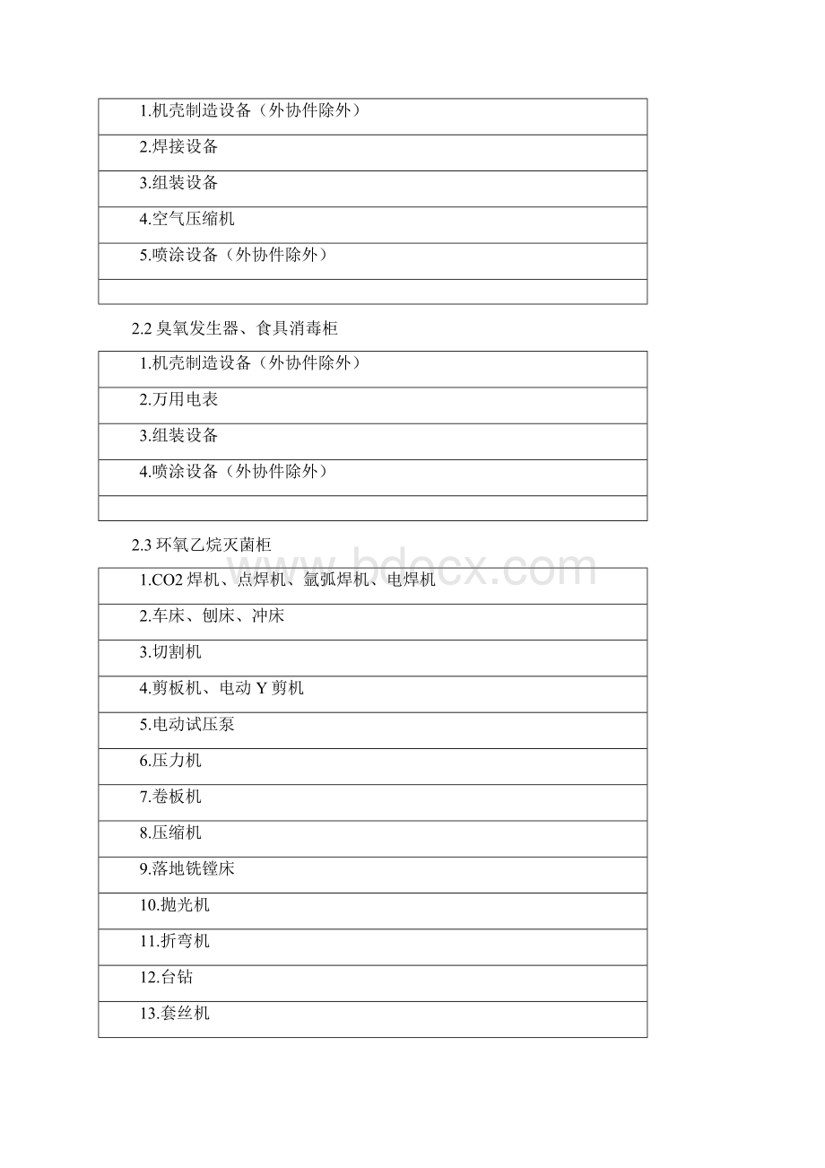 消毒产品生产企业基本生产设备清单.docx_第3页