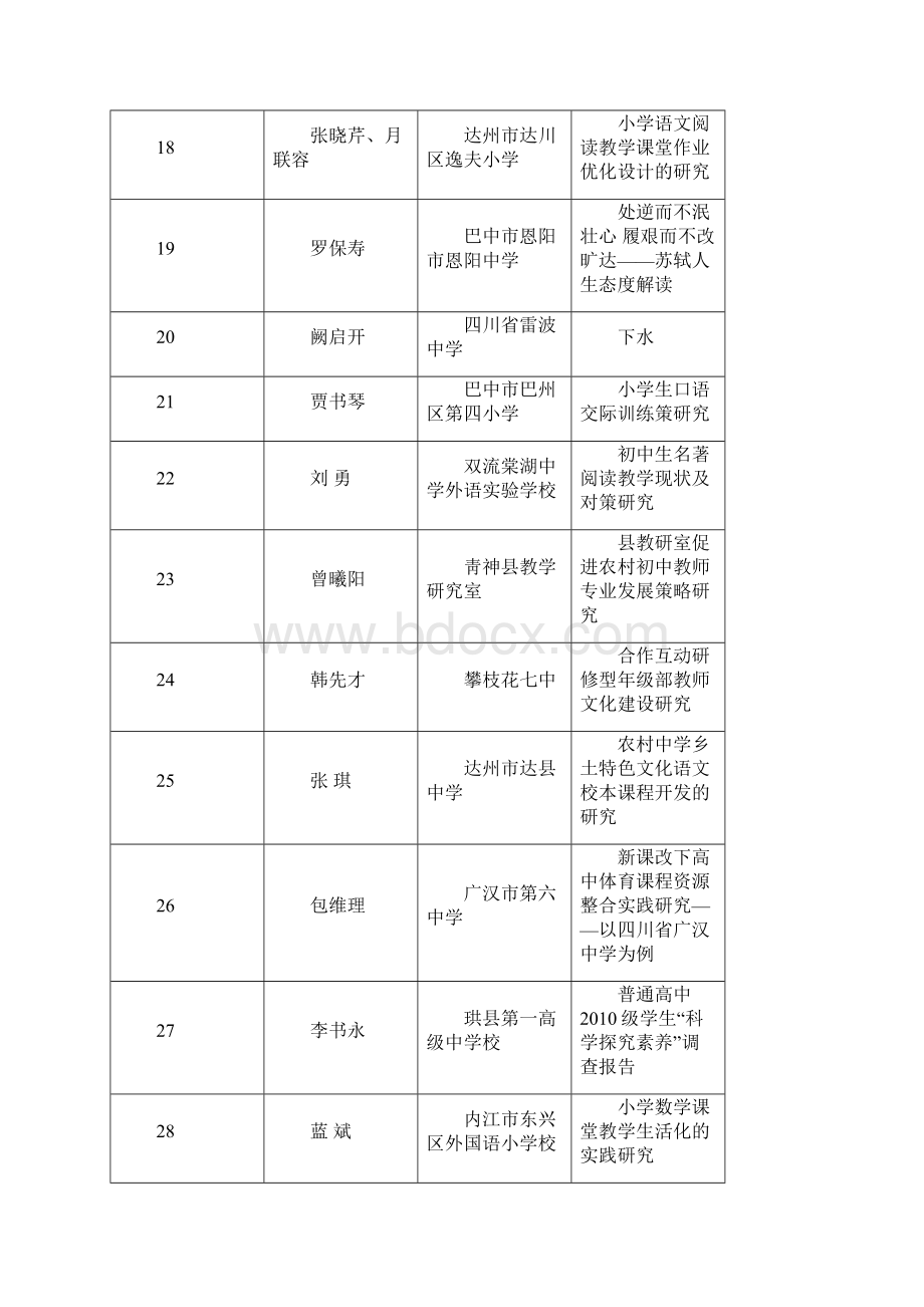 四川中小学教学名师优秀教育科研成果Word文档格式.docx_第3页