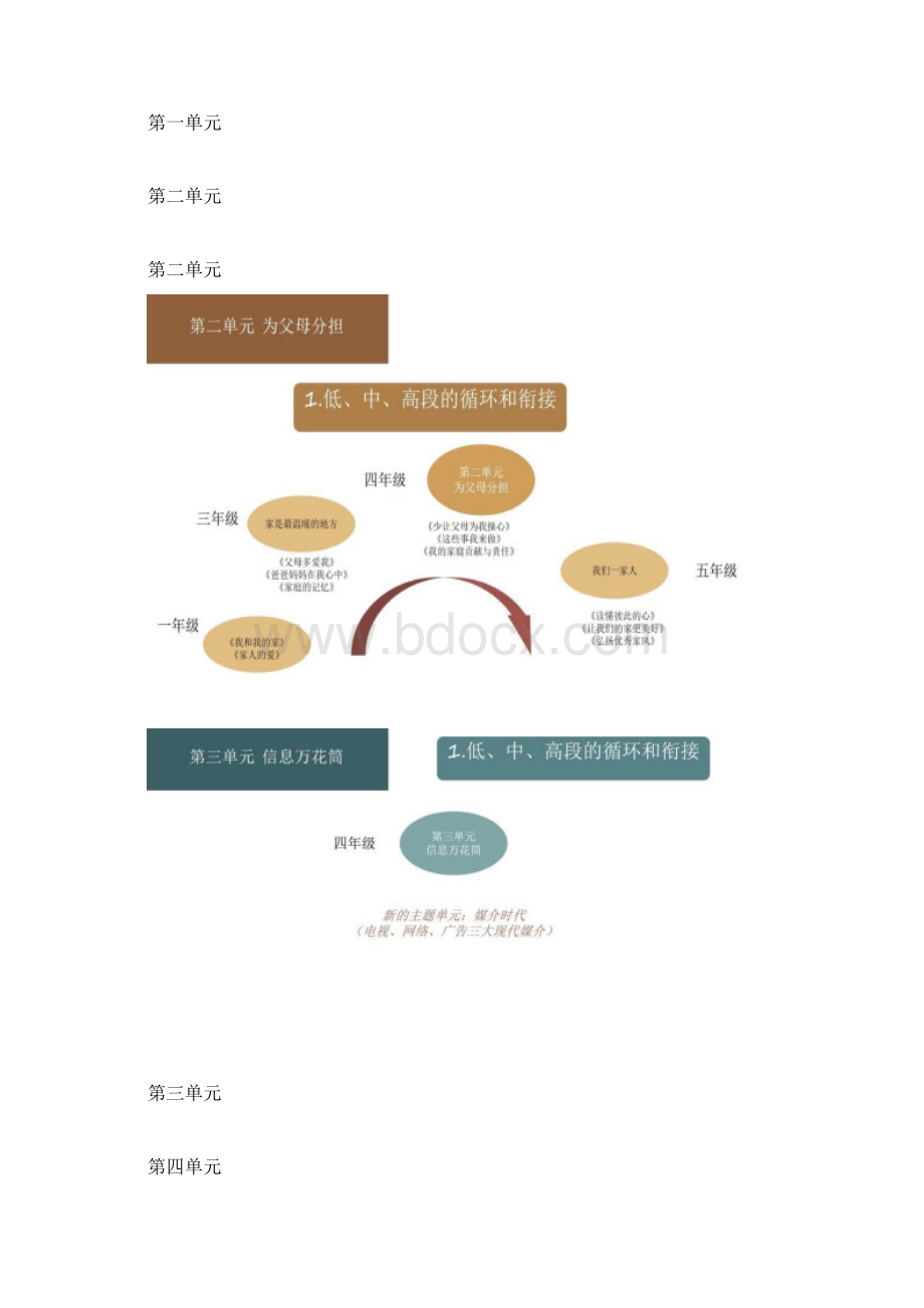 四年级上册道德与法制Word文档下载推荐.docx_第2页