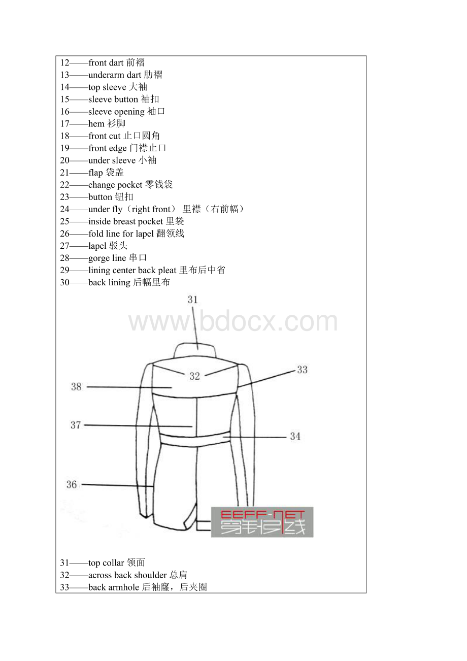 服装外贸英语图文对照.docx_第2页