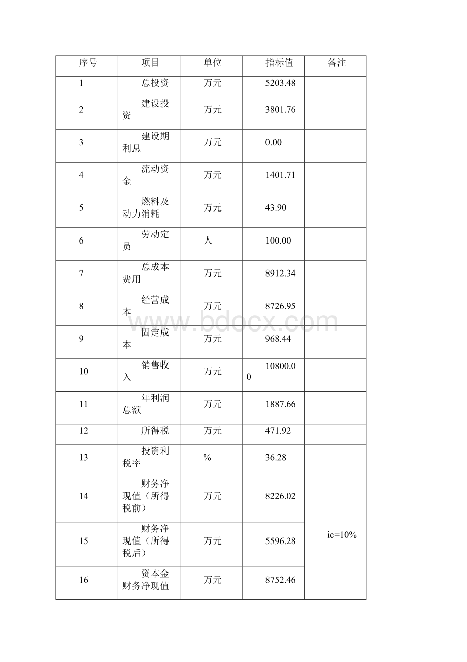 红枣深加工及基地建设项目可行性研究报告.docx_第2页