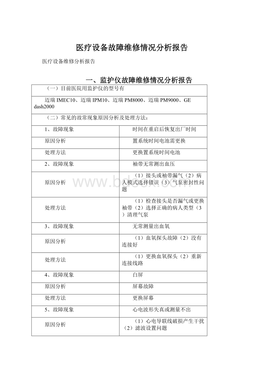 医疗设备故障维修情况分析报告.docx_第1页