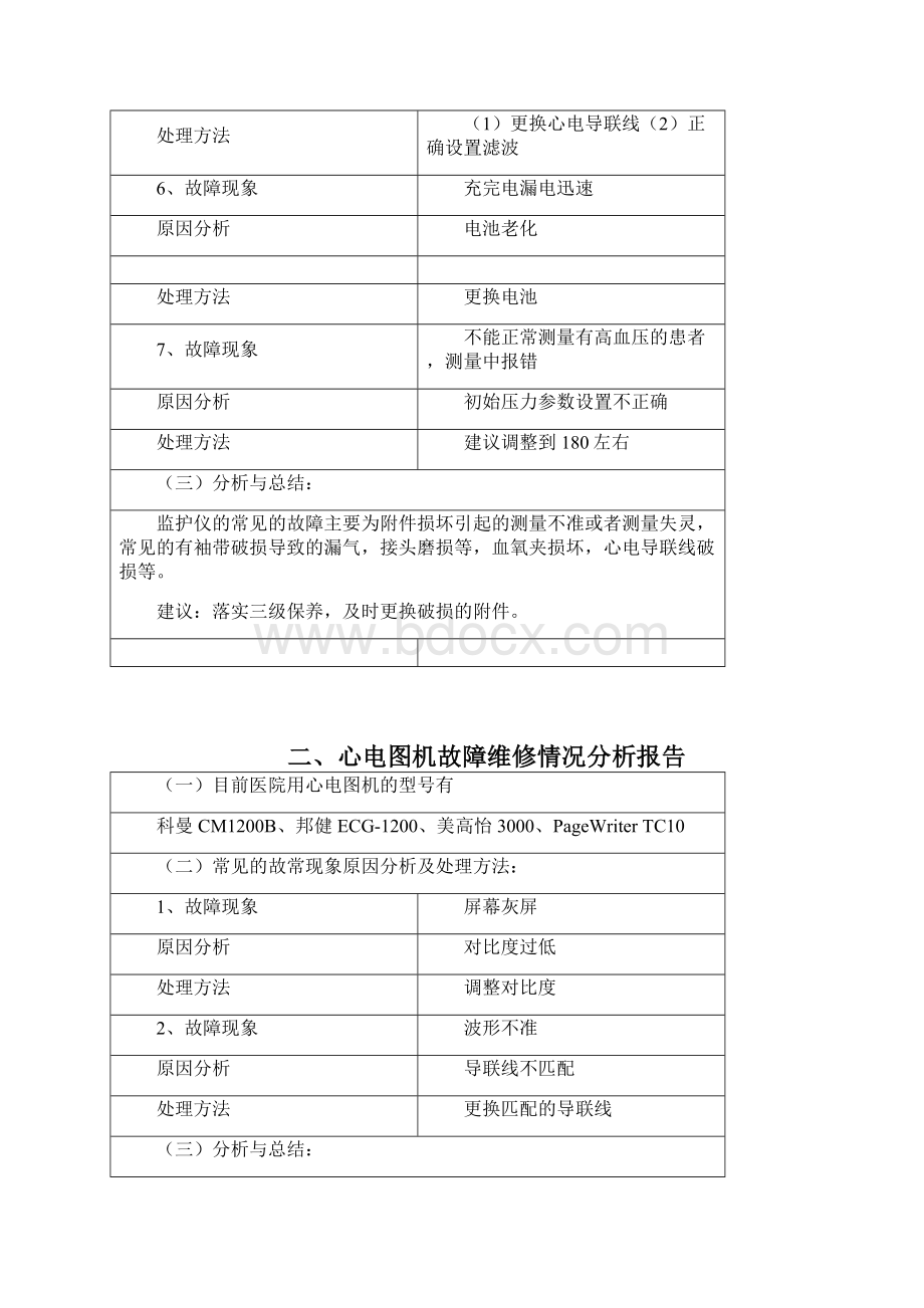 医疗设备故障维修情况分析报告.docx_第2页