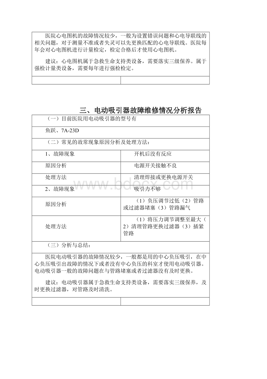 医疗设备故障维修情况分析报告.docx_第3页