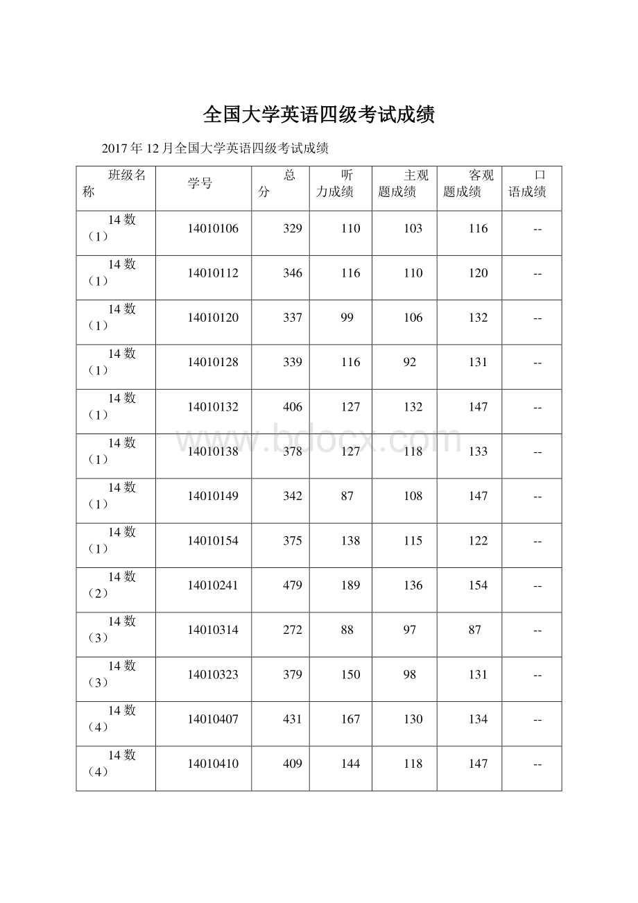 全国大学英语四级考试成绩.docx_第1页