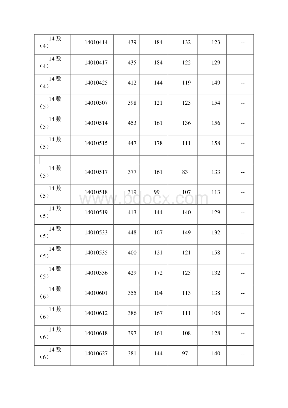 全国大学英语四级考试成绩.docx_第2页