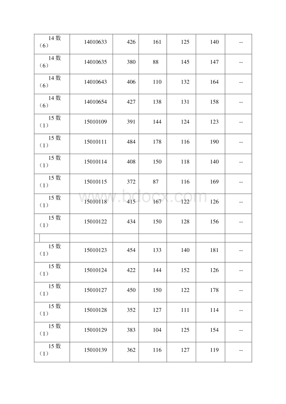 全国大学英语四级考试成绩.docx_第3页