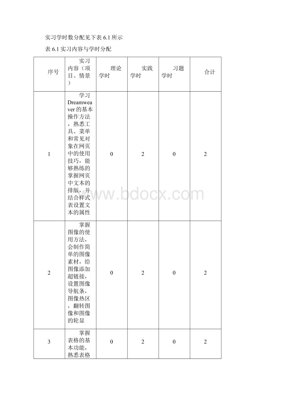 10《网页设计与制作实习》课程标准Word文件下载.docx_第3页