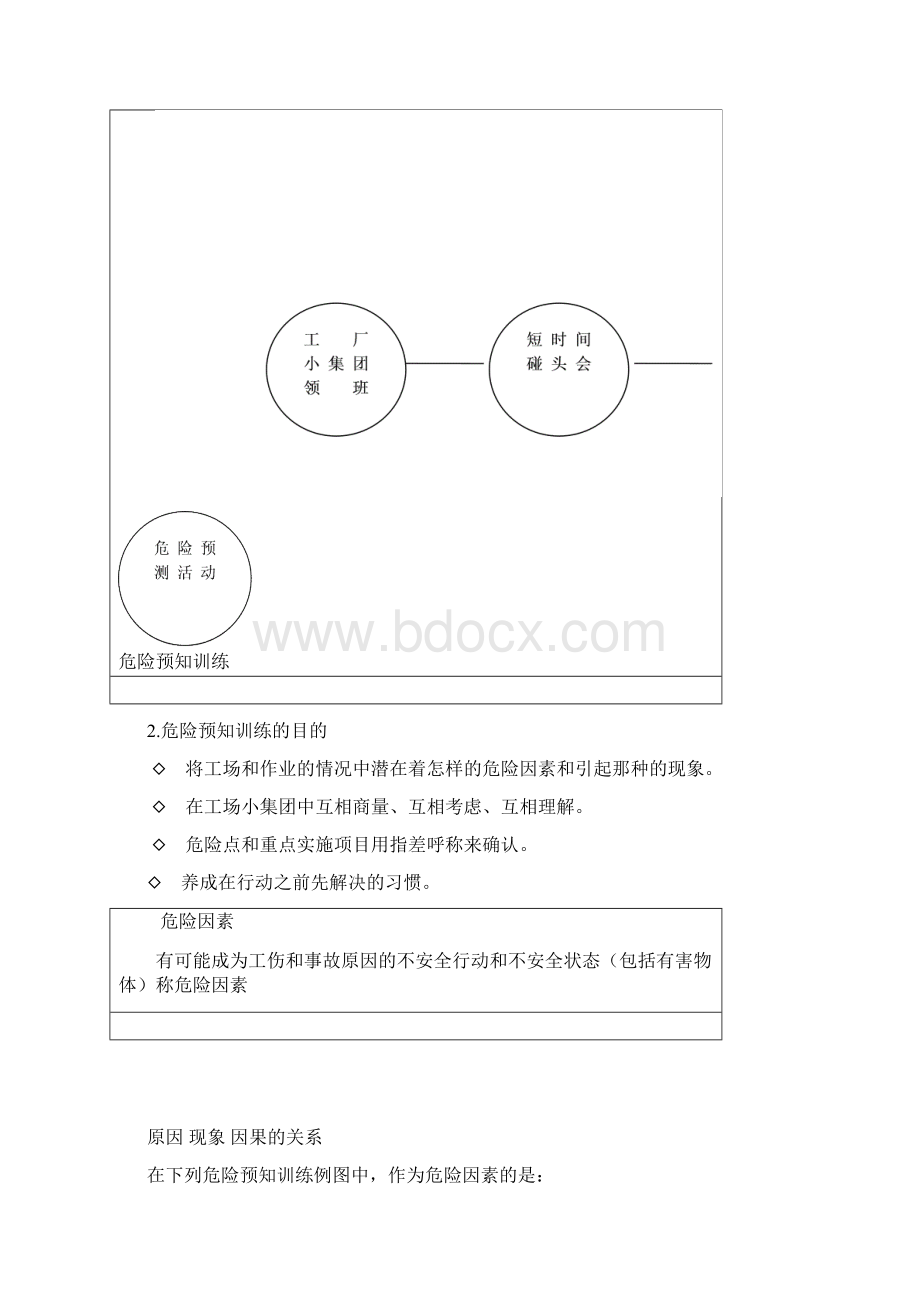 KYT危险预知训练Word下载.docx_第2页