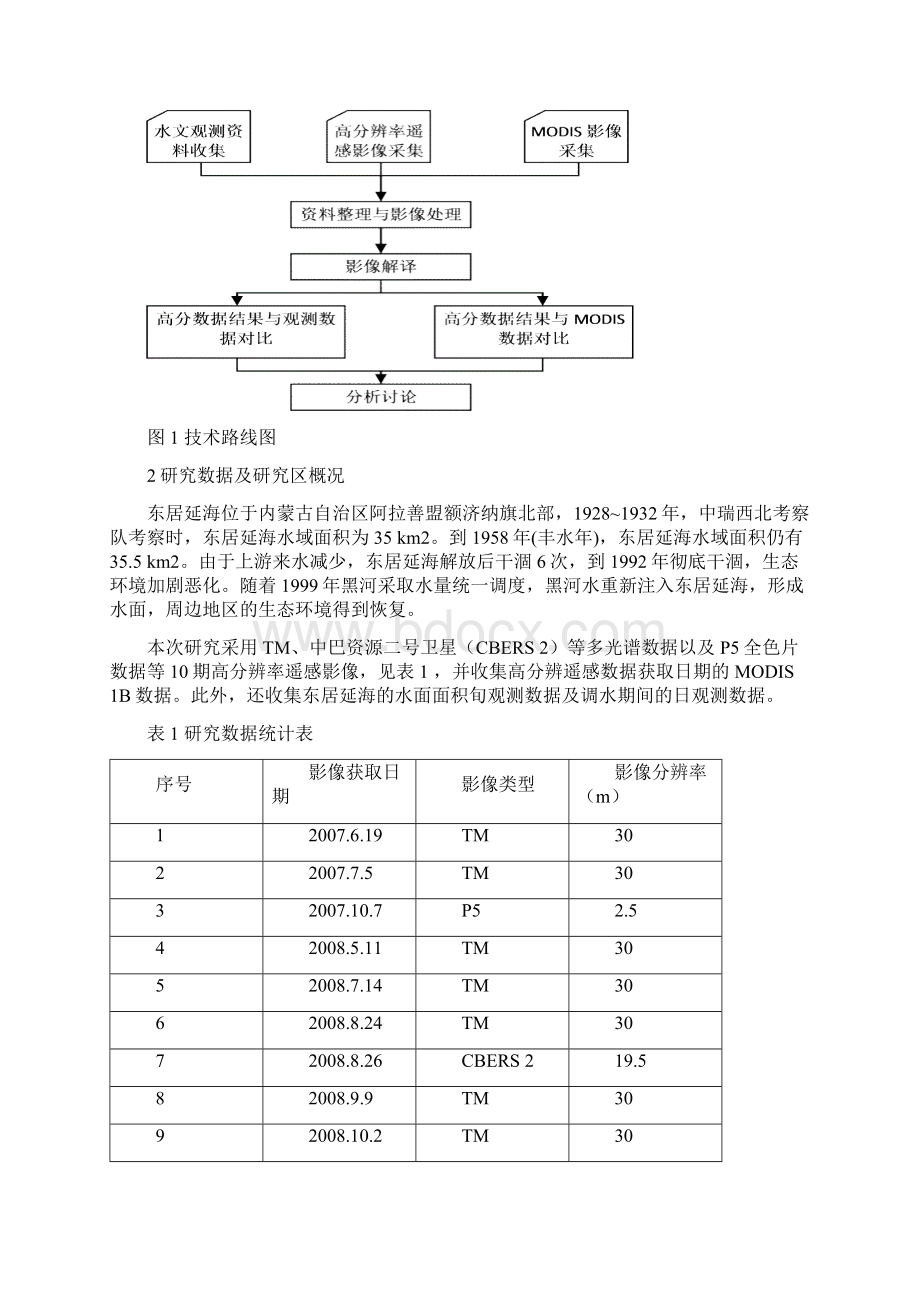 基于多源遥感数据的东居延海水面面积监测对比研究Word下载.docx_第2页