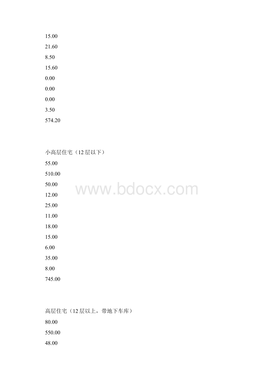 各类型建筑物经济指标消耗量一览表.docx_第2页