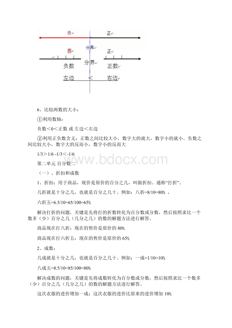 人教版六年级数学下册分章节预习复习重点知识.docx_第2页