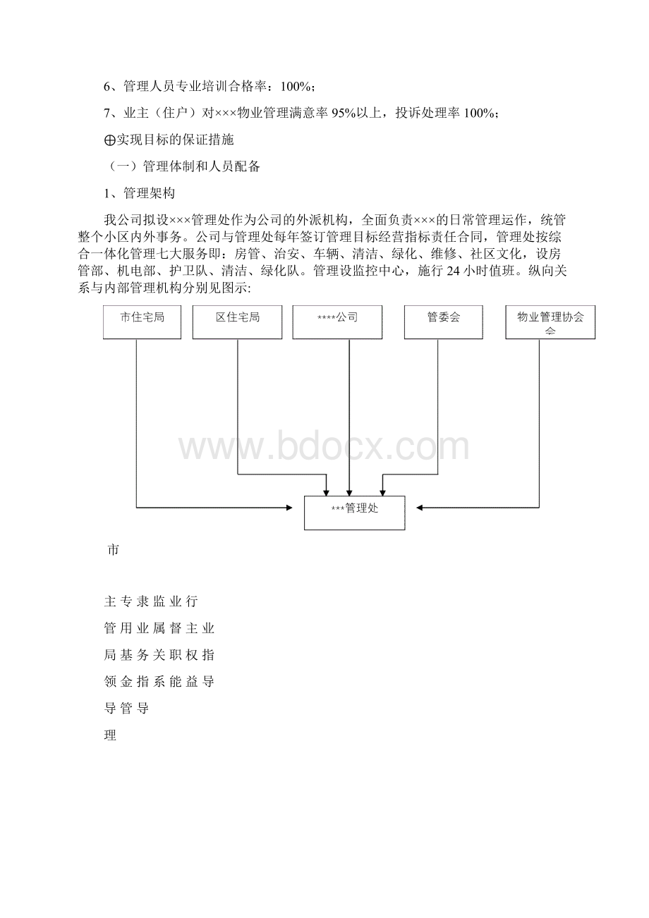 小区商住物业管理方案.docx_第3页