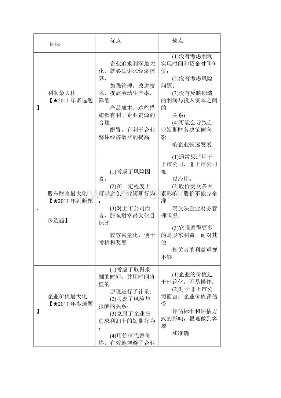 中级财管复习资料.docx_第3页