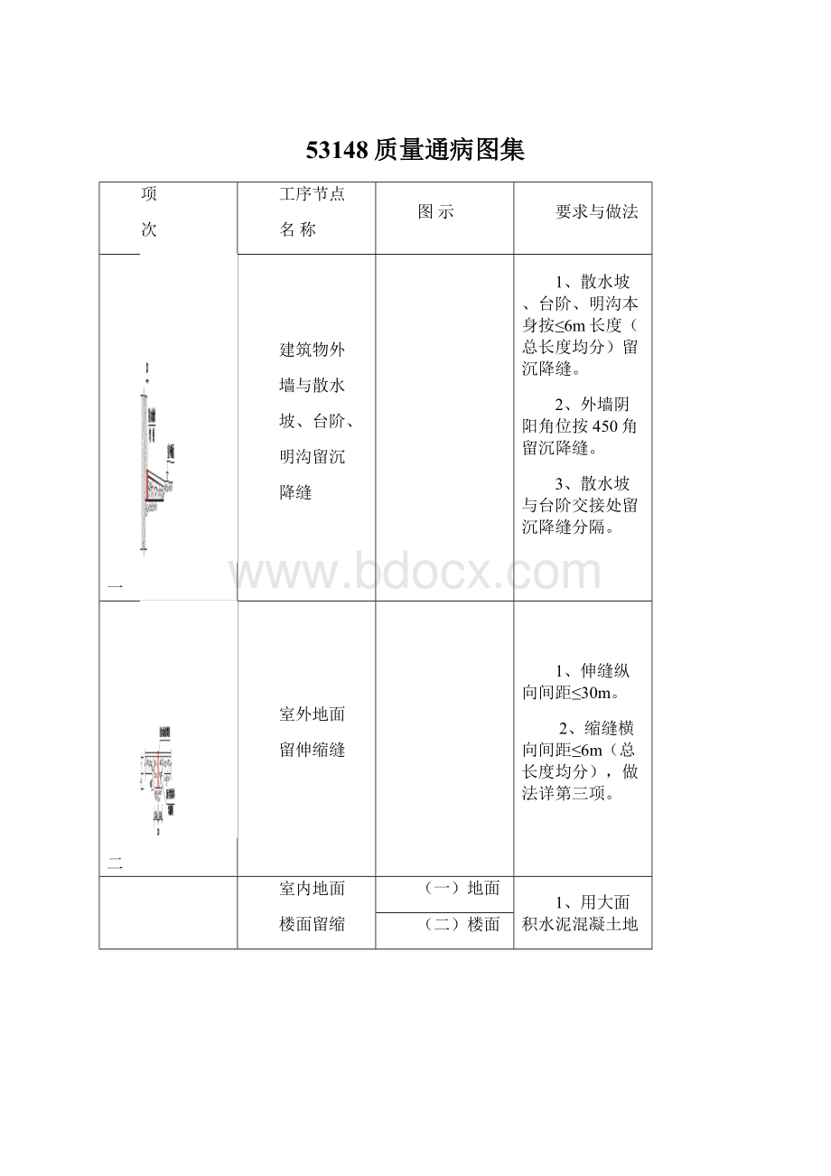 53148质量通病图集Word格式.docx_第1页