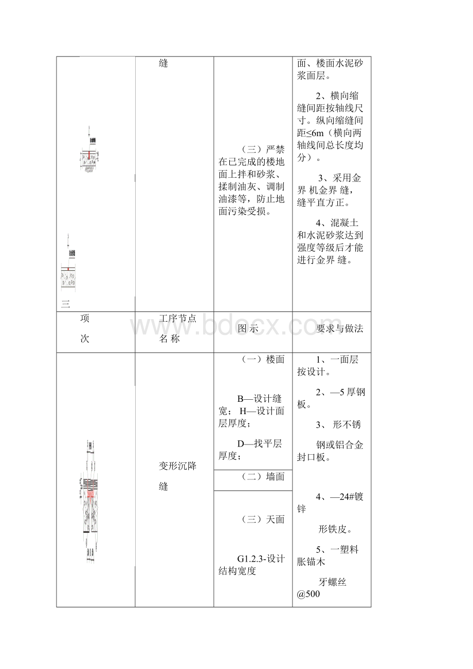 53148质量通病图集Word格式.docx_第2页