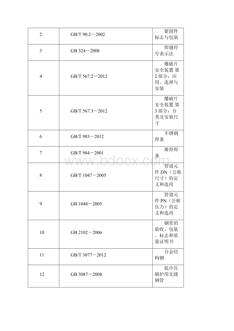 常用压力管道法规标准规范Word格式文档下载.docx_第3页