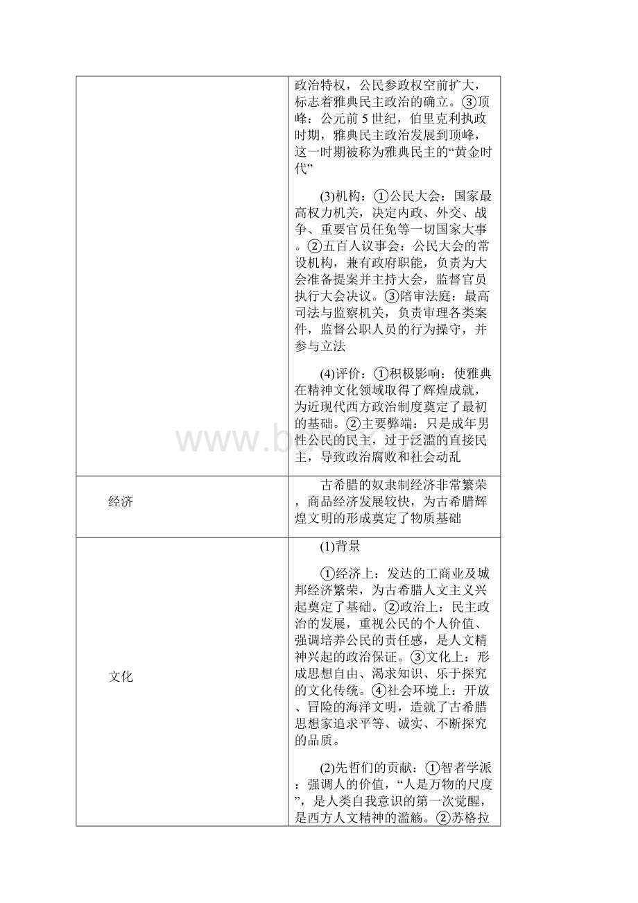 高考历史复习专题三世界史第9讲古代希腊罗马文明教学案.docx_第2页