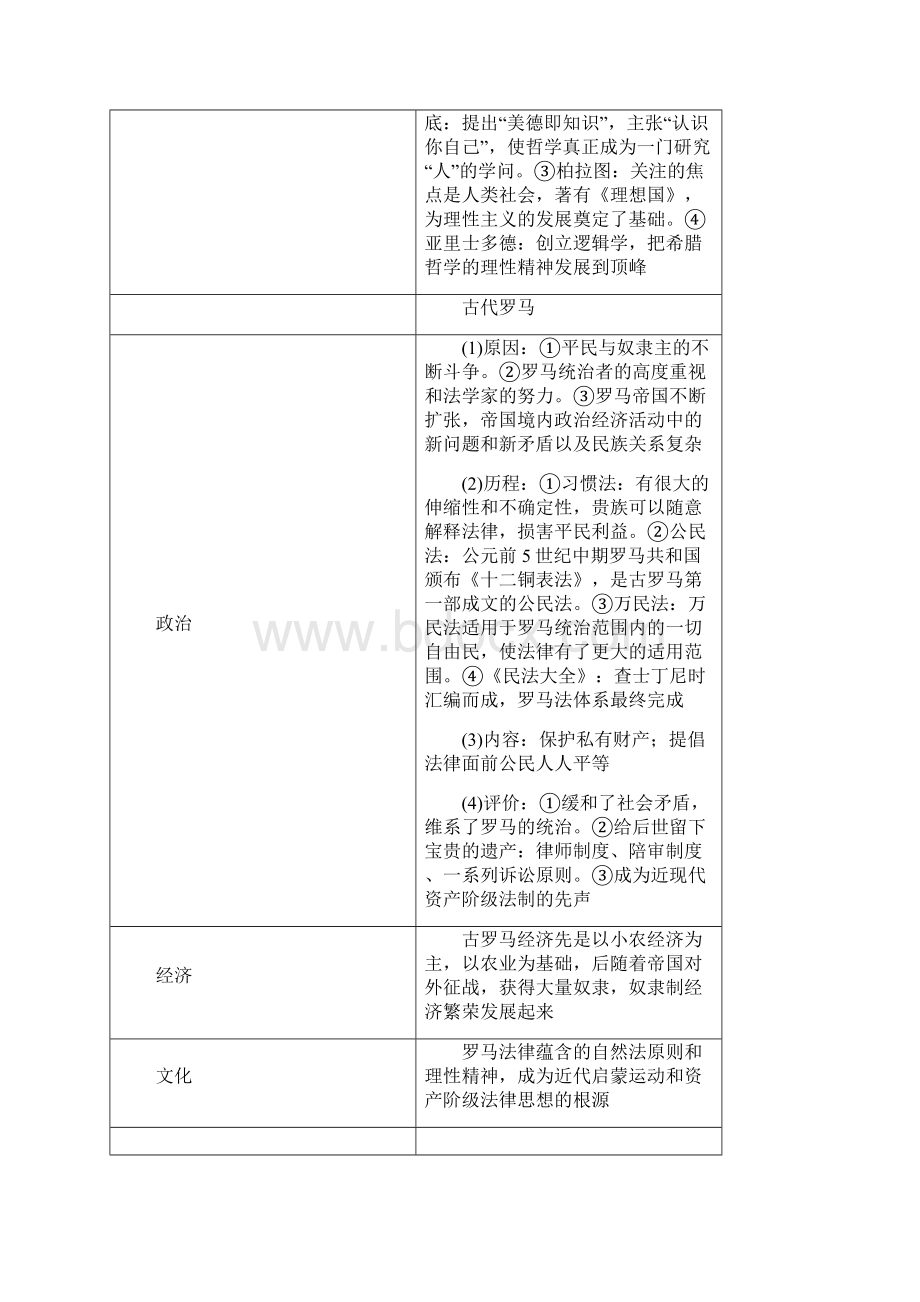 高考历史复习专题三世界史第9讲古代希腊罗马文明教学案.docx_第3页