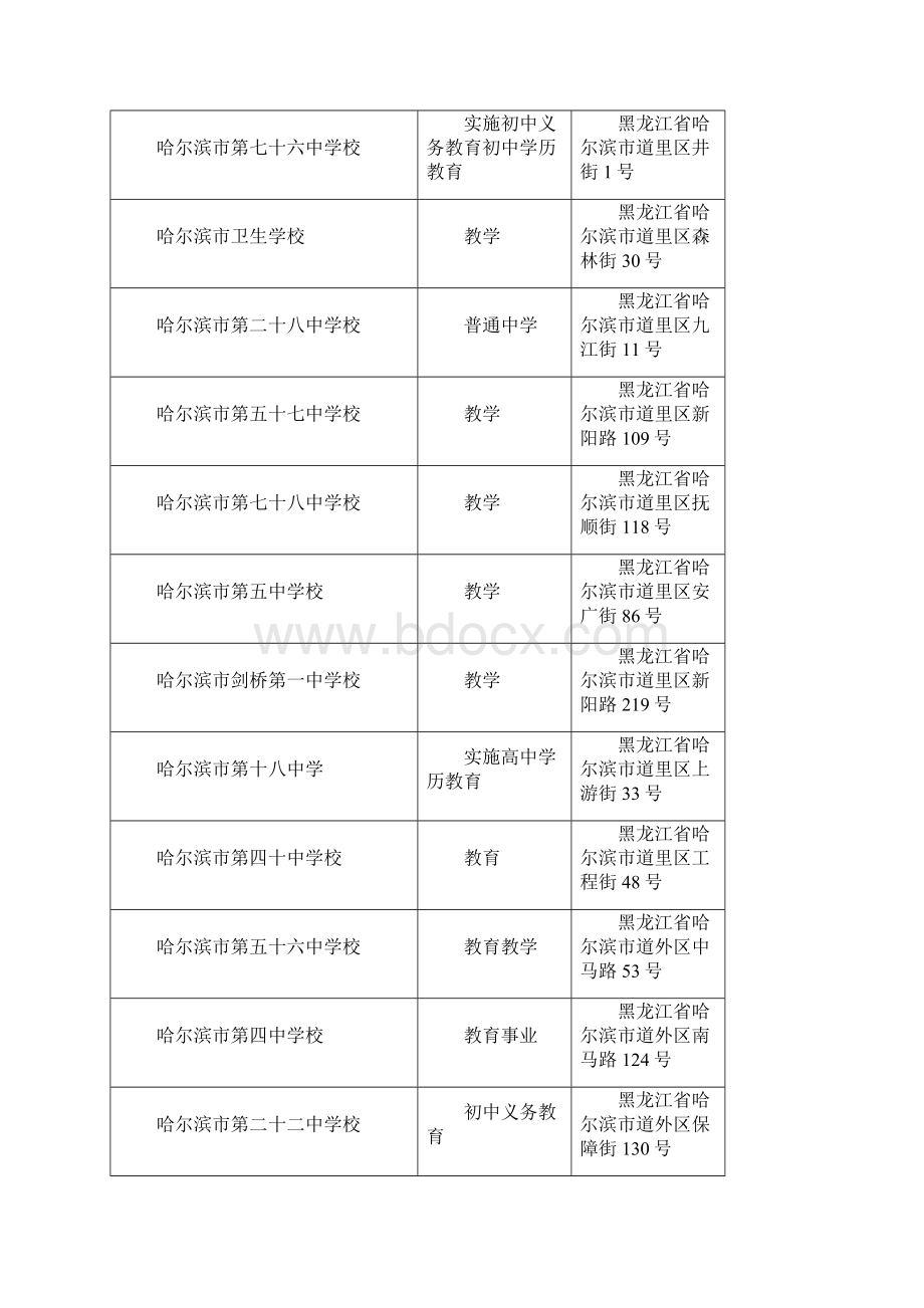 黑龙江省中学汇总方便大家使用查询Word格式文档下载.docx_第3页