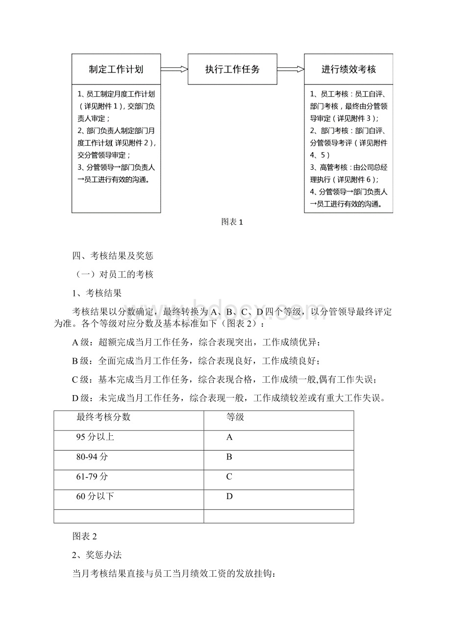 绩效考核表套Word文档下载推荐.docx_第2页