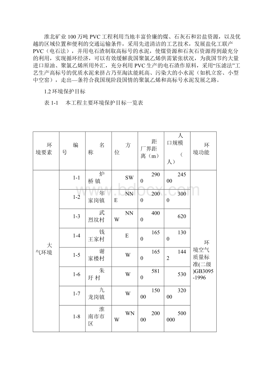 淮北矿业煤化工项目管理环评简报.docx_第2页