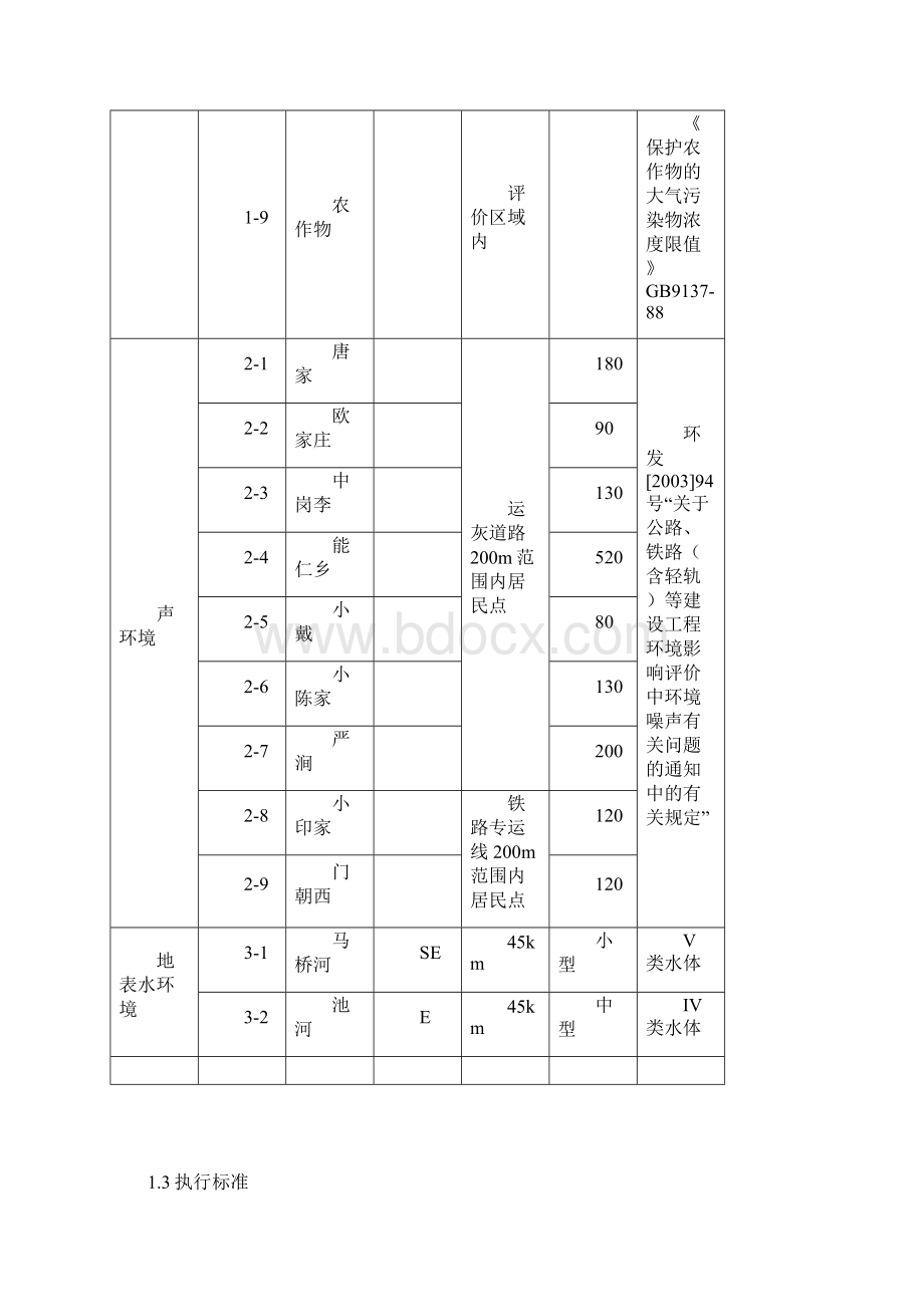 淮北矿业煤化工项目管理环评简报.docx_第3页