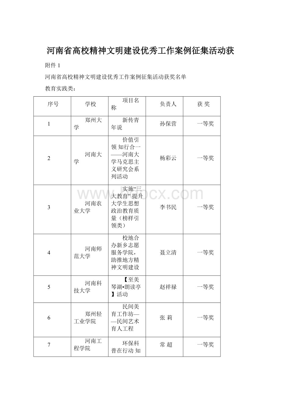 河南省高校精神文明建设优秀工作案例征集活动获.docx_第1页