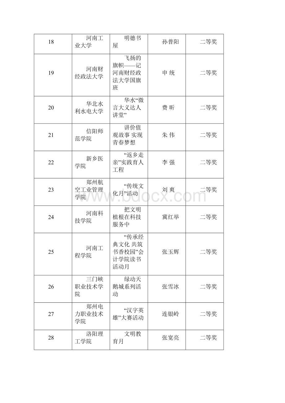 河南省高校精神文明建设优秀工作案例征集活动获.docx_第3页