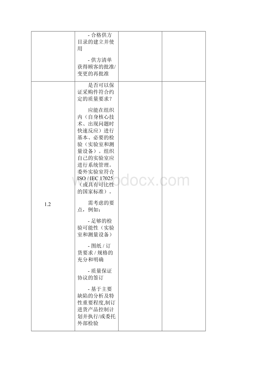 供应商二方审核检查表文档格式.docx_第2页