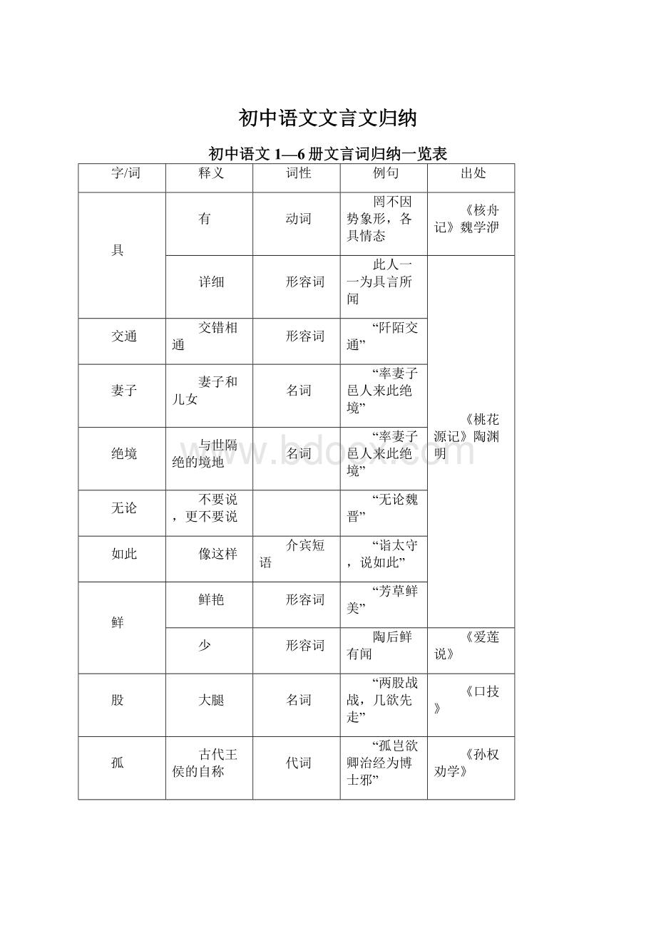 初中语文文言文归纳.docx_第1页