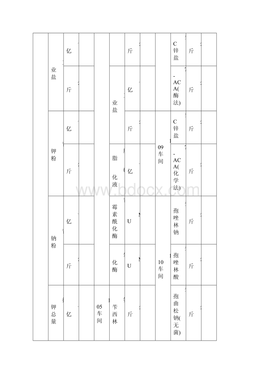 浪潮通软石家庄制药集团计划调研.docx_第2页